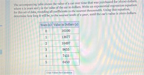 The Accompanying Table Shows The Value Of A Car Over Time That Was