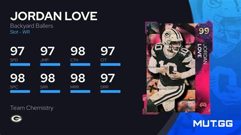 Jordan Love Backyard Ballers 99 OVR Madden NFL 23 MUT GG