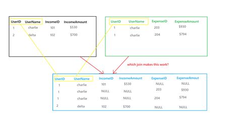 Join Two Tables With Common Column Power Bi Printable Timeline Templates