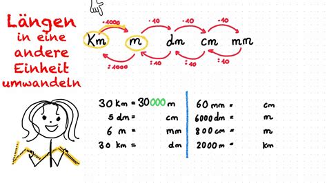 Längen in eine andere Einheit umwandeln Größen cm m dm mm und