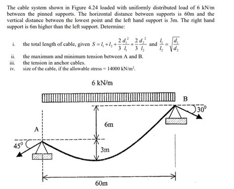 Solved The Cable System Shown In Figure 4 24 Loaded With