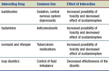 Nonopioid Analgesics: Salicylates and Nonsalicylates | Basicmedical Key