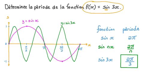 Découvrir 152 imagen calculer une période formule fr thptnganamst edu vn