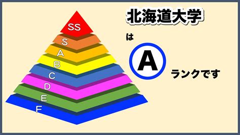 2025年版 格付け！北海道大学のランク・評判・合格難易度について徹底解説【知らない奴がfラン】 大学ランキングcom