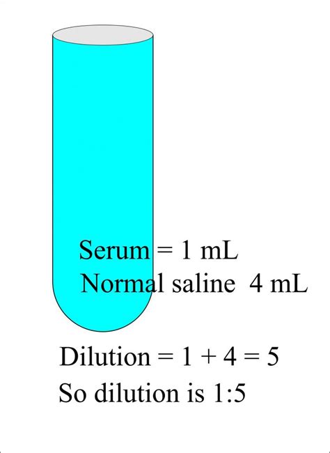 Solutions Part Preparation Of Solutions Molar Normal And