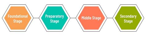 New Education Policy 2024 Decoding Nep 5334