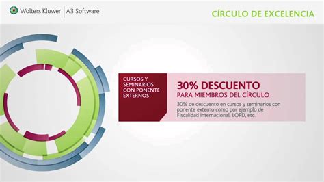 C Rculo De Excelencia Wolters Kluwer A Software Youtube