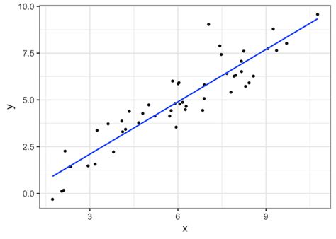 Linear Regression In R With Lm Function A Practical Tutorial