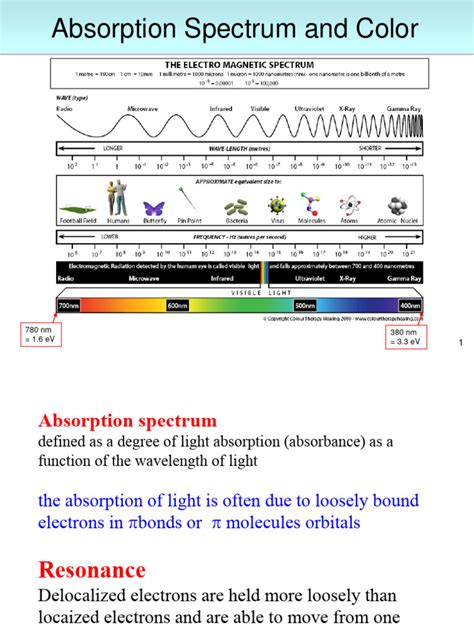 Absorption Spectrum Color | PDF | Absorption Spectroscopy | Light