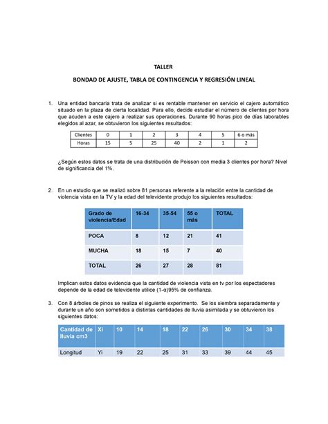 Taller Bondad DE Ajuste Contingencia Y Regresion Lineal Estadistica