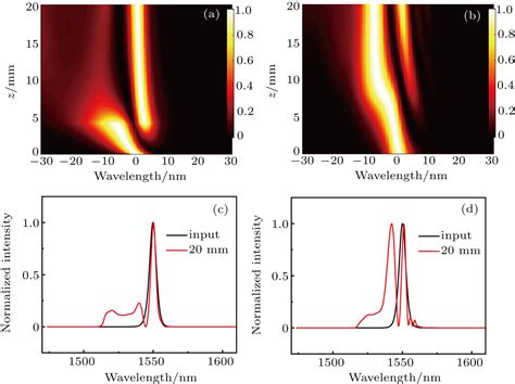 Effect Of Dark Soliton On The Spectral Evolution Of Bright Soliton In A