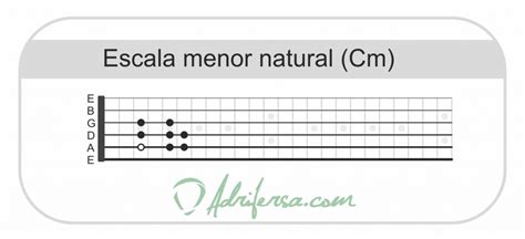 Escala Menor Pentat Nica Adrifersa Tocar La Guitarra Es F Cil