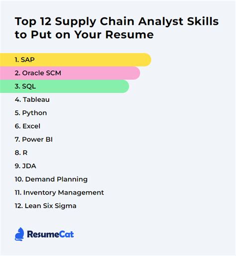 Top Supply Chain Analyst Skills To Put On Your Resume