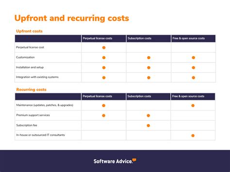 A Guide to Accounting Software Pricing Models