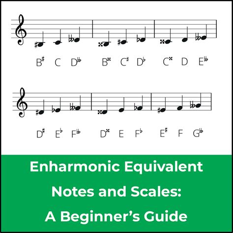 Enharmonic Equivalent Notes and Scales: A Music Theory Guide