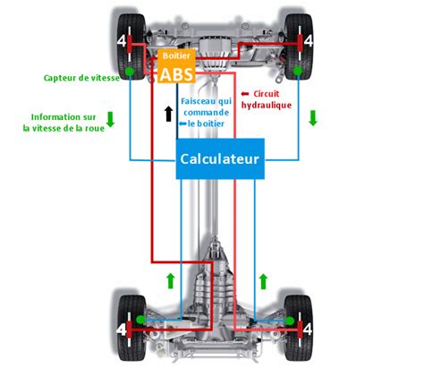 Abs Antiblocage Des Roues Plus Pr Cis Ment Comment A Fonctionne