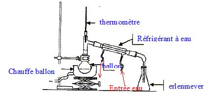 Sch Ma D Une Hydrodistillation