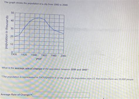 The Graph Shows The Population Of A City From To C Year What