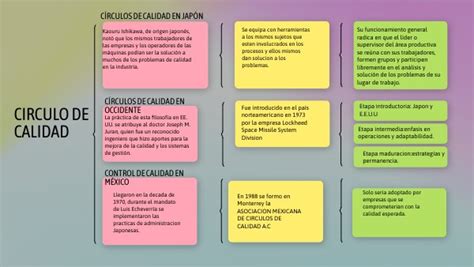 Cuadro sinóptico Circulo de calidad