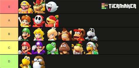 Characters Dice Blocks Super Mario Party Tier List Community