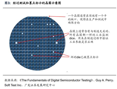 半导体测试ate产业详解，国产机会在哪里？ 21ic电子网