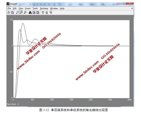 Matlab管式加热炉温度控制系统仿真设计含simulink仿真图机械机电