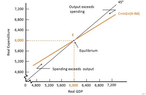 ECON 202 EXAM UME Flashcards Quizlet