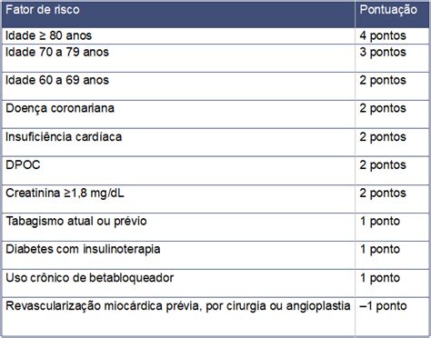 Introduzir Imagem Modelo De Risco Cirurgico Br Thptnganamst Edu Vn