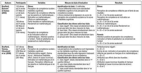 Appréciations Bulletins Scolaires Collège