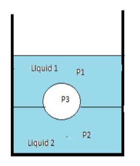 A Jar Filled With Two Nonmixing Liquids And Having Class Physics