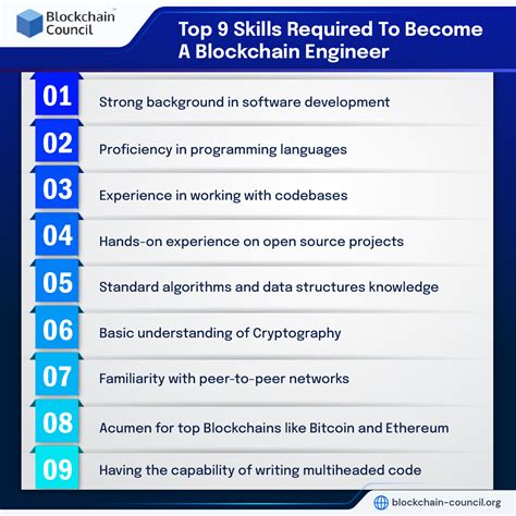 The Ultimate Guide To Blockchain Engineer Job Description And Salary [april 2024 Updated