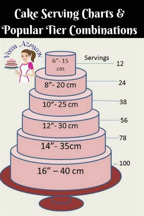 Cake Serving Chart And Popular Tier Combinations Guides Cake Serving