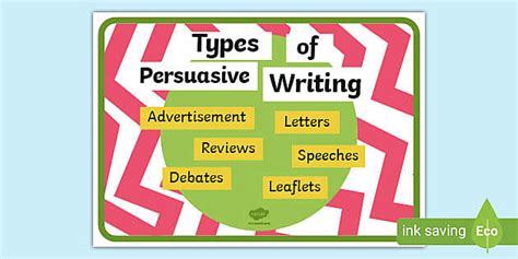 Types Of Persuasive Writing Examples Poster Cfe Twinkl