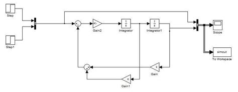 How To Design An Impulse Input In Matlab Simulink