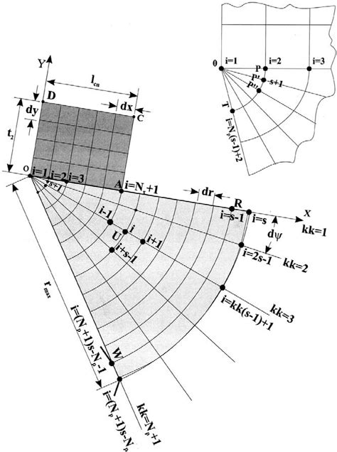 Illustration Of Chip And Tool Meshing Download Scientific Diagram