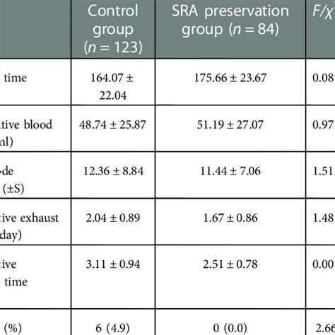 Operation Data Postoperative Complications And Mortality Download Scientific Diagram