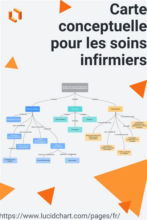 Carte Conceptuelle Pour Les Soins Infirmiers