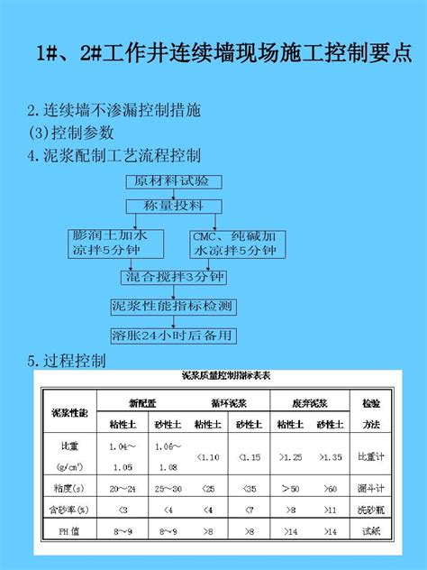 地下连续墙施工word文档在线阅读与下载无忧文档