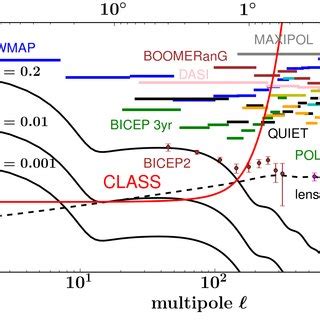 Estimated Mean Atmospheric Brightness Temperature Rayleigh Jeans