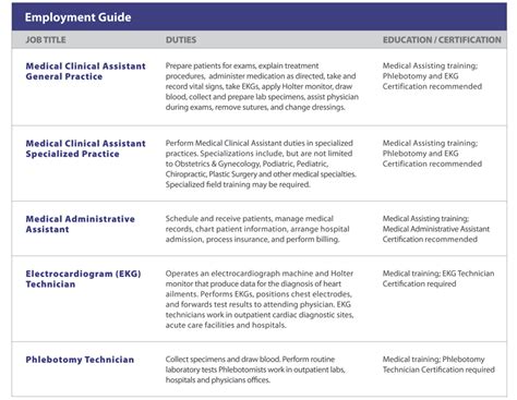 Medical Assistant Medical Assistant Certification Requirements Assistant Information Center