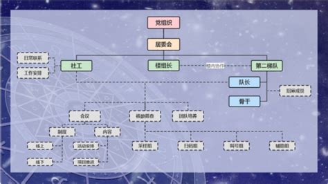 找准青年群体“兴奋点”，看普陀这里如何激发居民主动融入社区治理腾讯新闻