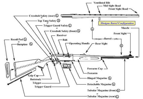 Fire Arm Terminology