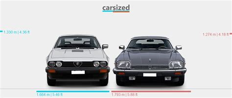 Dimensions Alfa Romeo Alfetta Gtv Vs Jaguar Xjs