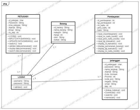 Julz Red Pengertian Class Diagram Dan Object Diagram