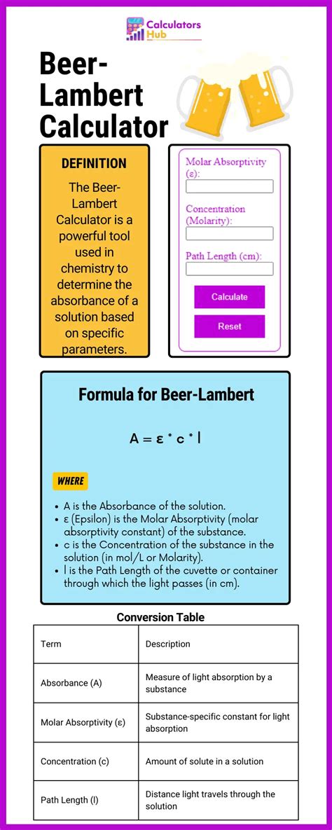 Beer Lambert Calculator Online