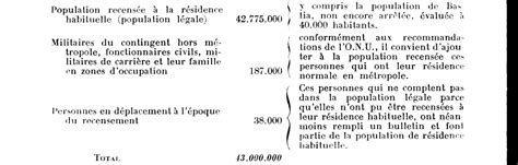 Premiers Résultats Du Recensement Général De 1954 Persée