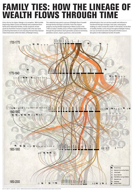 Tania Allen College Of Design