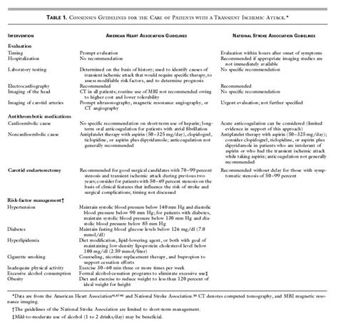 Transient Ischemic Attack Nejm