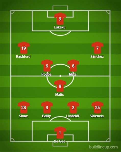 Premier League 17/18: Crystal Palace vs Manchester United - Lineups, Preview and Prediction