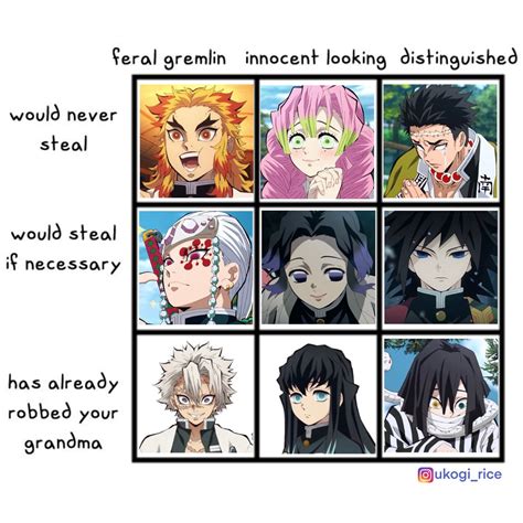 Made By Ukogirice On Instagram Slayer Meme Demon Slayer Anime Chart